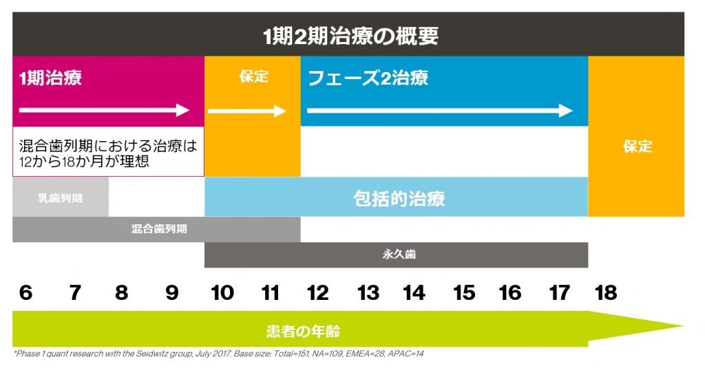 japan invisalign forum